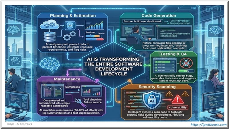 AI is Transforming the Entire Software Development Lifecycle