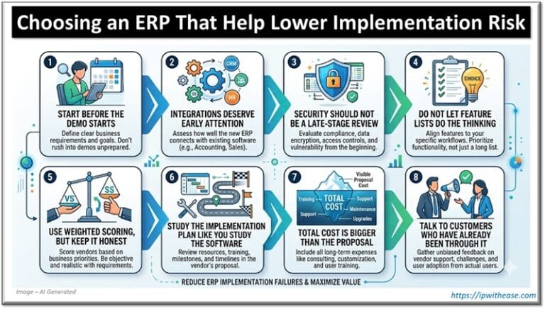 Reduces Implementation Risk Choosing an ERP That Help Lower Implementation Risk - IP With Ease