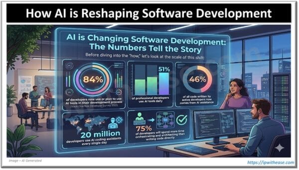 How AI is Reshaping Software Development in 2026 - IP With Ease