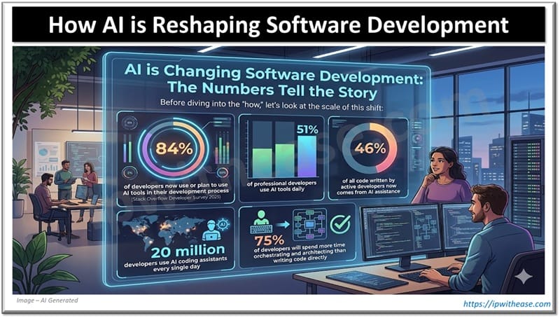 How AI is Reshaping Software Development
