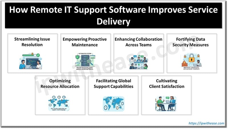 How Remote IT Support Software Improves Service Delivery