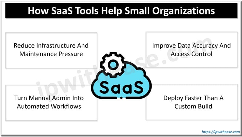 How SaaS Tools Help Small Organizations