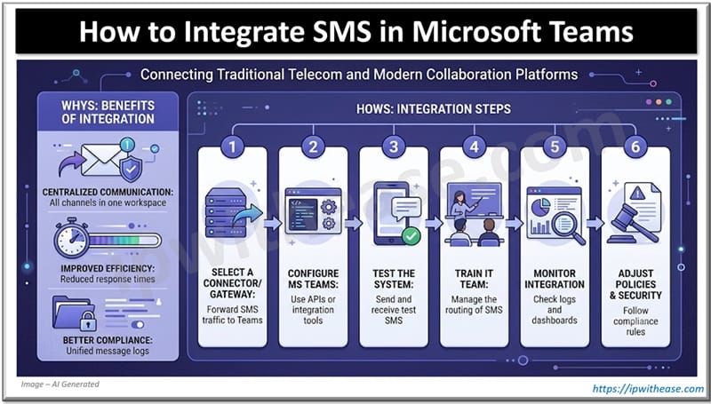 How to Integrate SMS in Microsoft Teams