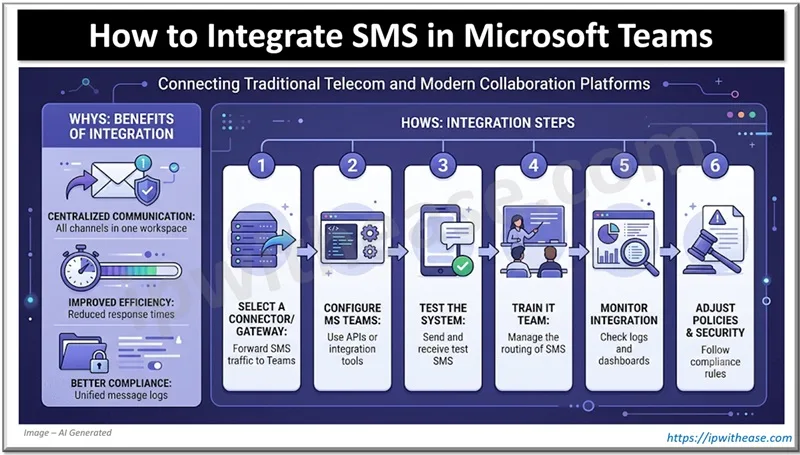 How to Integrate SMS in Microsoft Teams