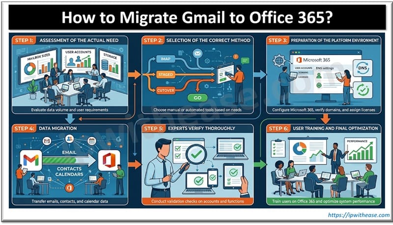 How to Migrate Gmail to Office 365