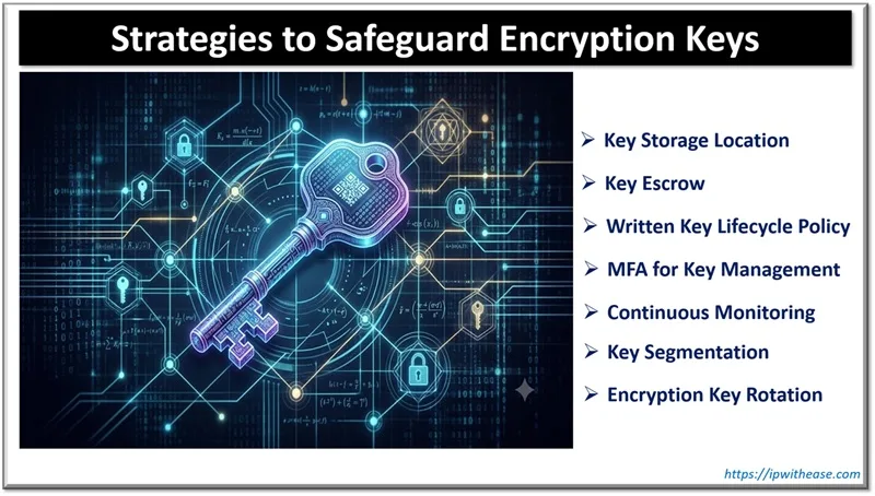 Strategies to Safeguard Encryption Keys