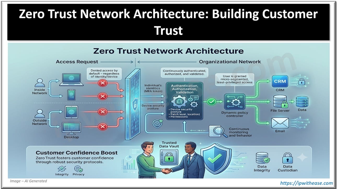 Zero Trust Network Architecture - Building Customer Trust from the Ground Up