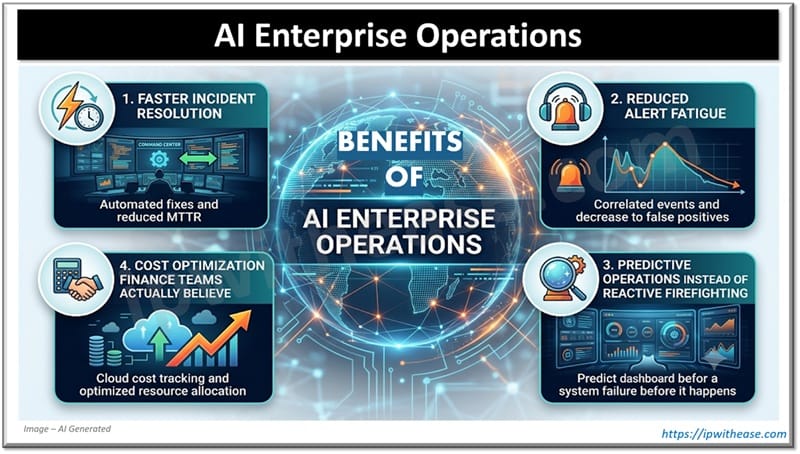 Benefits of AI Enterprise Operations