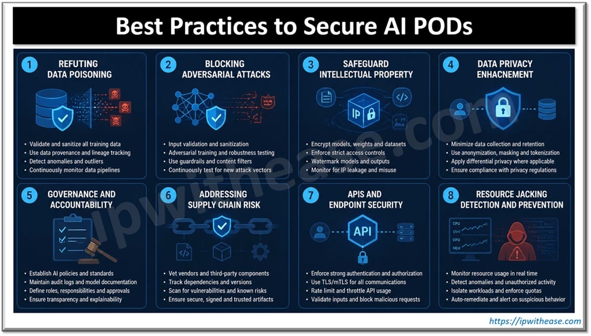 Best Practices to Secure AI PODs
