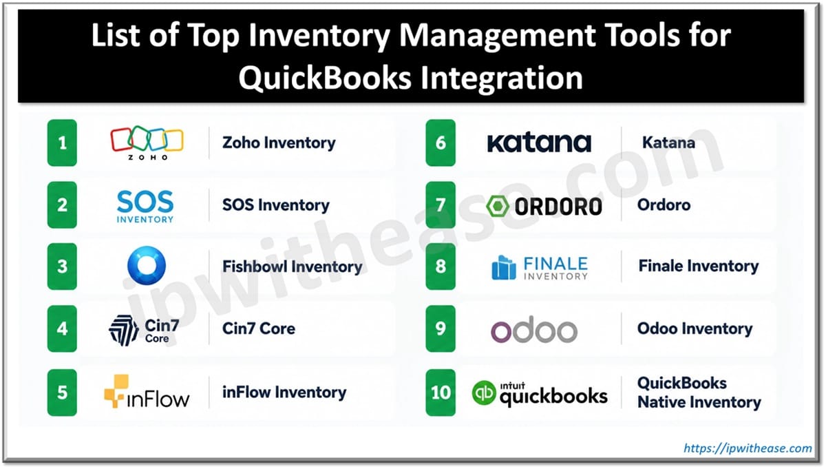 List of Top Inventory Management Tools for QuickBooks Integration