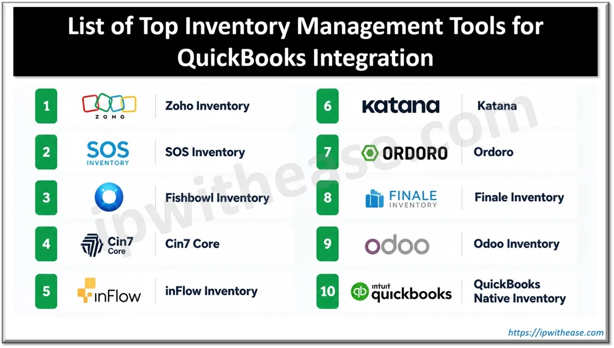 List of Top Inventory Management Tools for QuickBooks Integration