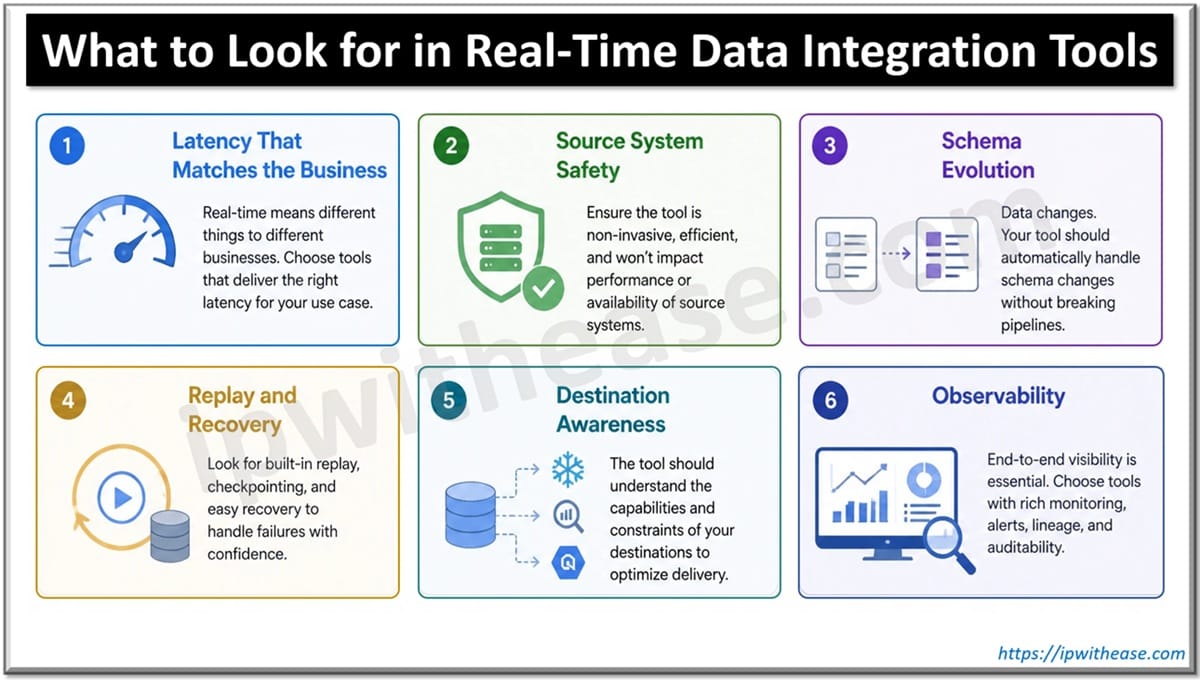 What to Look for in Real-Time Data Integration Tools