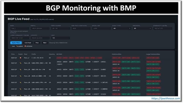 BGP Monitoring with BMP: Real-Time Routing Visibility Explained