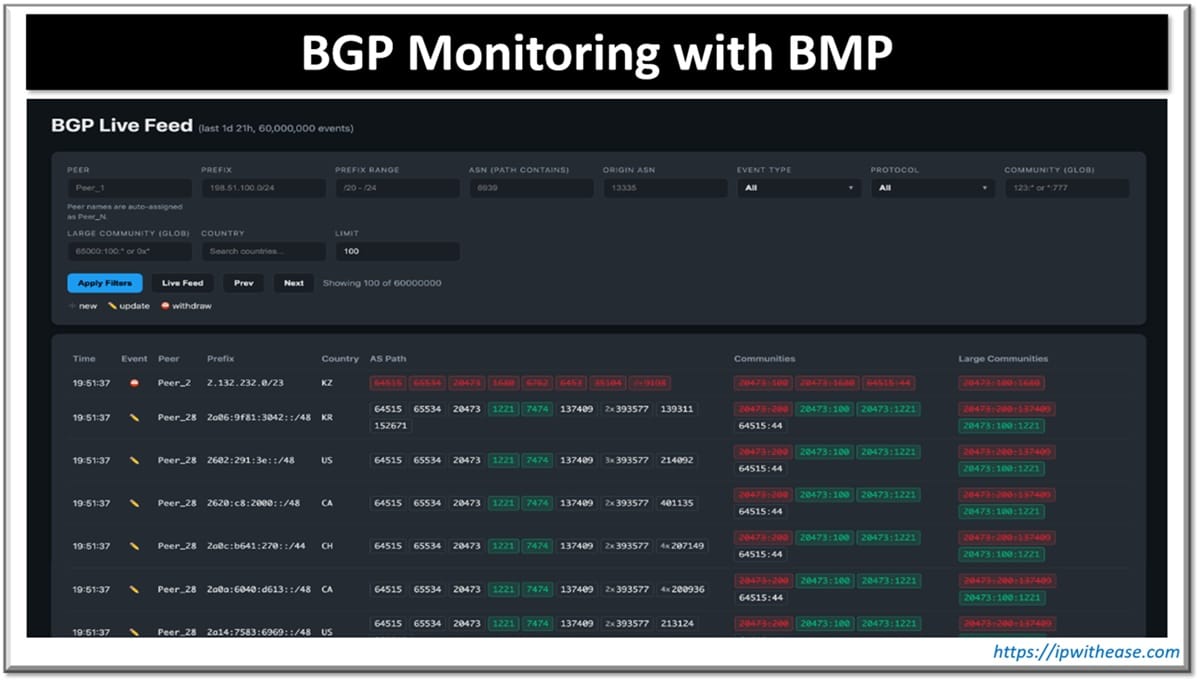 BGP Monitoring with BMP