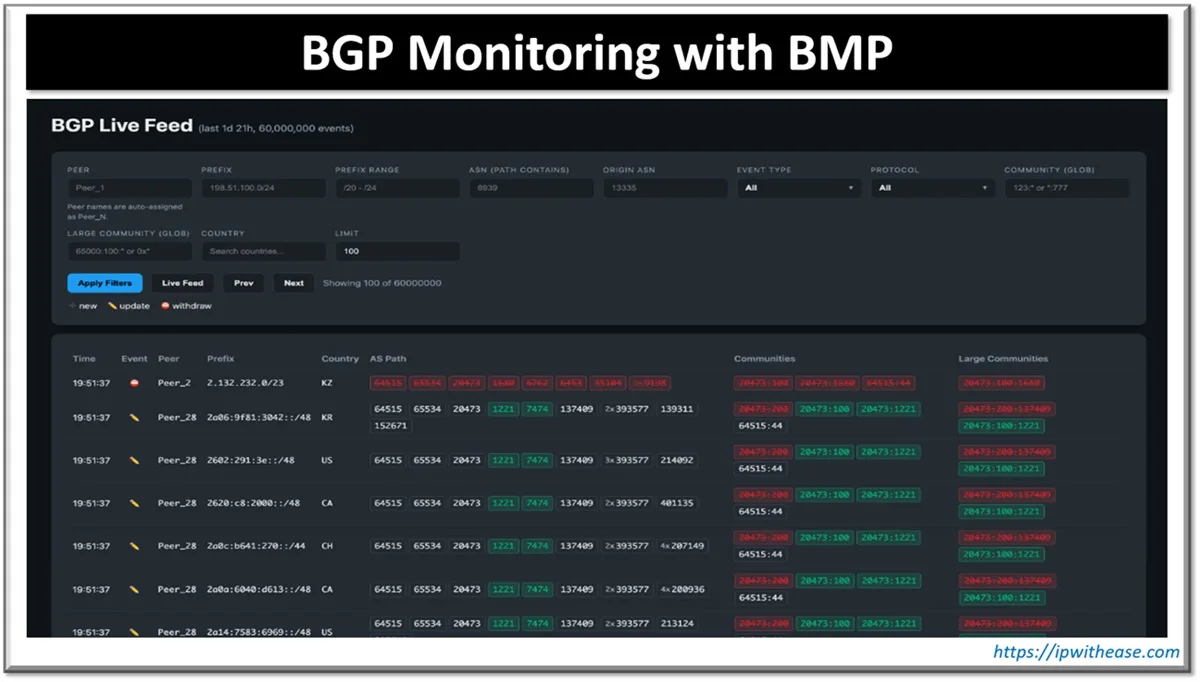 BGP Monitoring with BMP