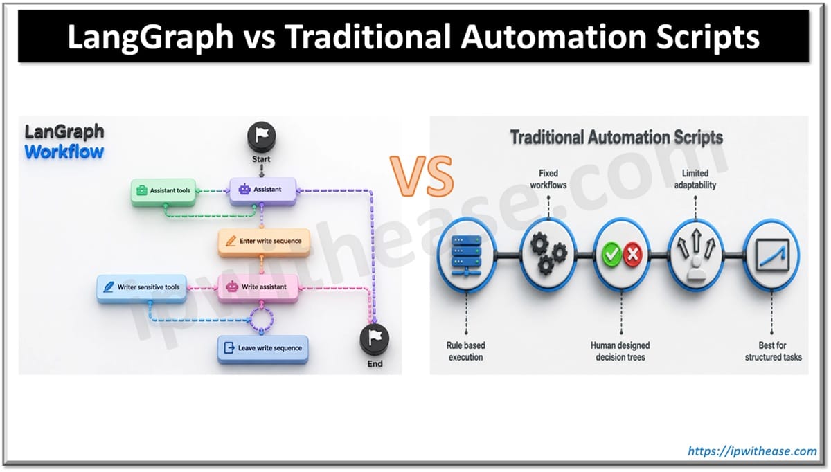 LangGraph vs Traditional Automation Scripts