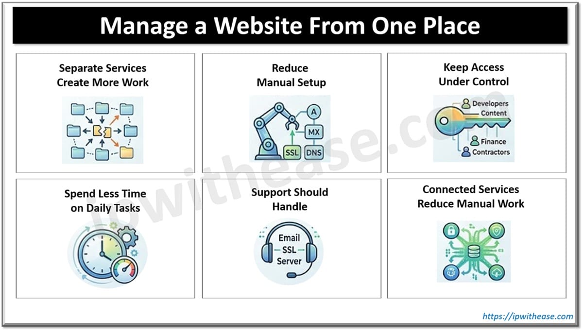 Manage a Website From One Place