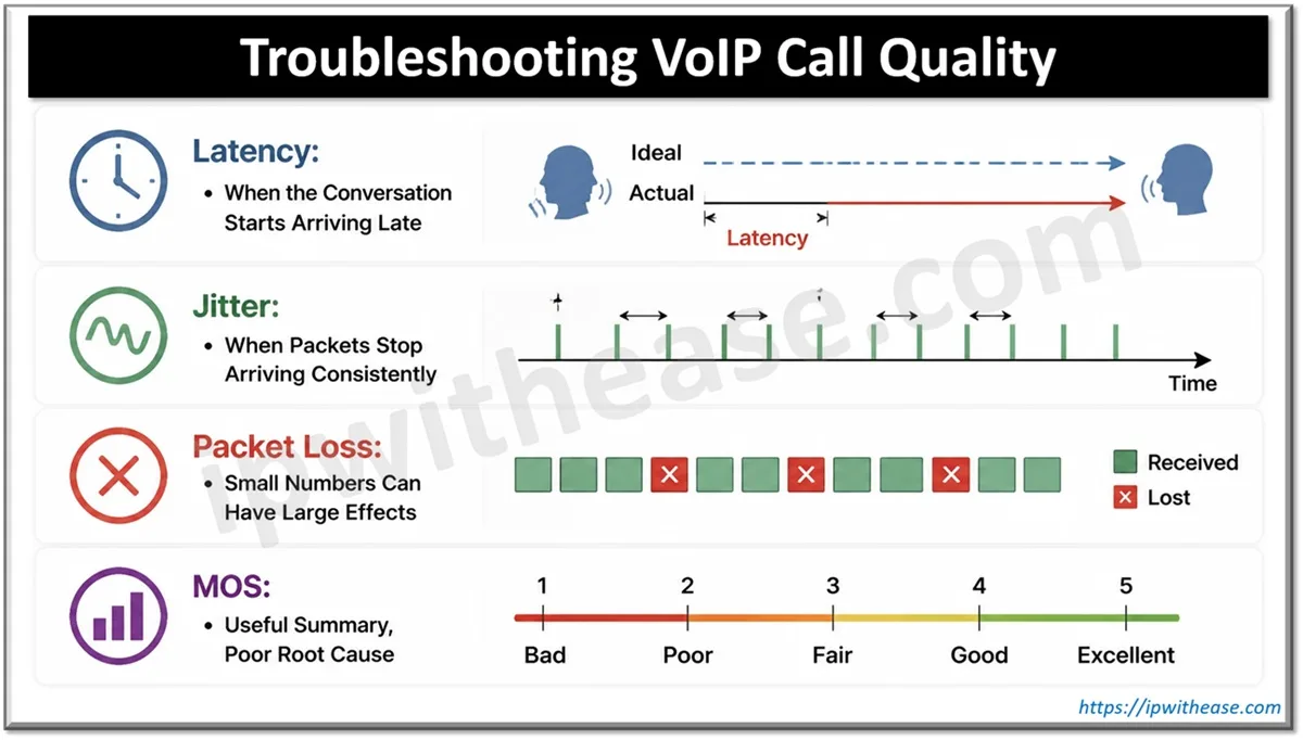 Troubleshooting VoIP Call Quality