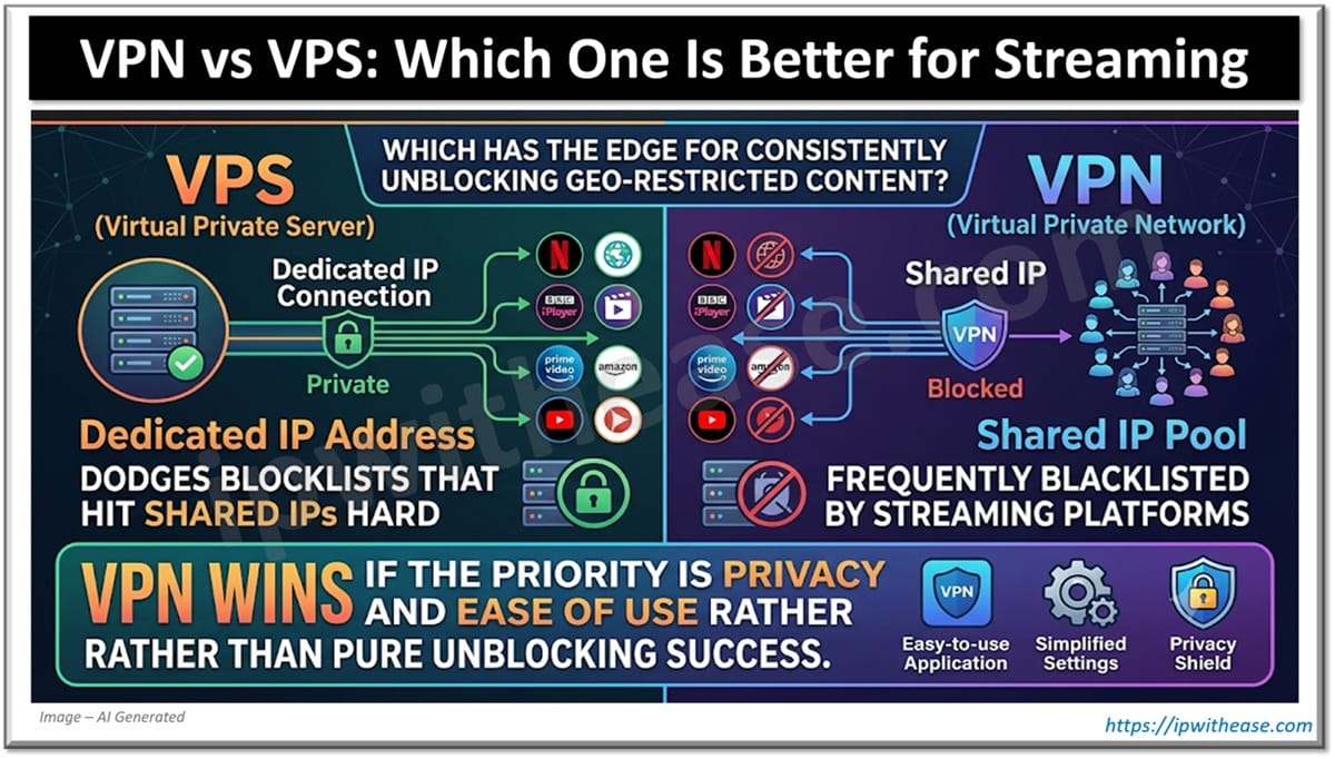 VPN vs VPS - Which One Is Better for Streaming