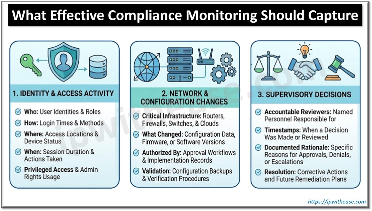 What Effective Compliance Monitoring Should Capture