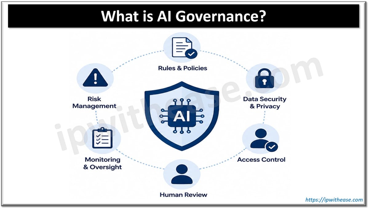 What is AI Governance