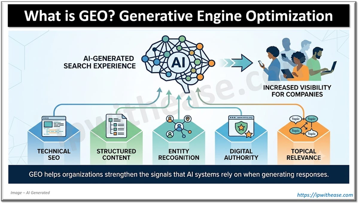 What is GEO Generative Engine Optimization