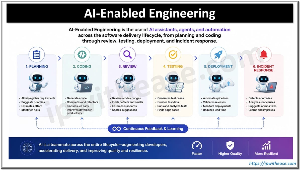 AI-Enabled Engineering