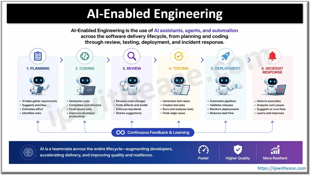 AI-Enabled Engineering