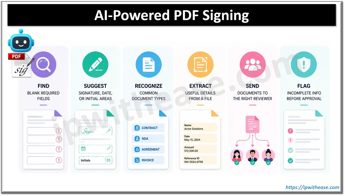 AI-Powered PDF Signing