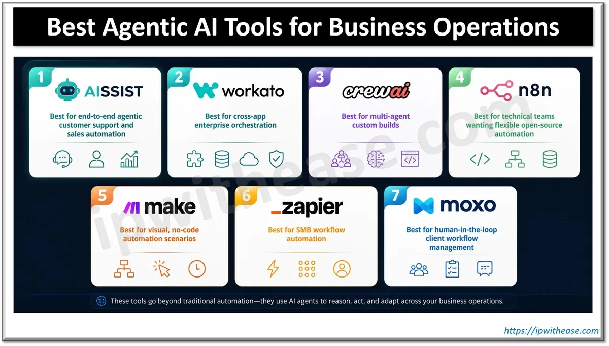Best Agentic AI Tools for Business Operations