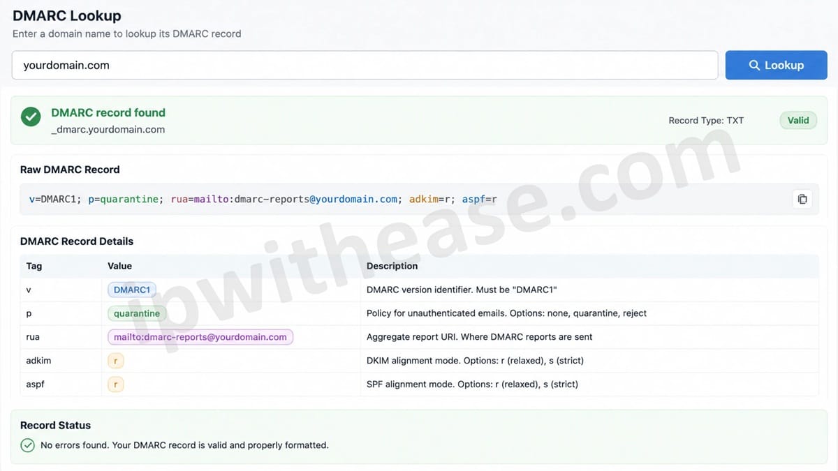 DMARC LookUp