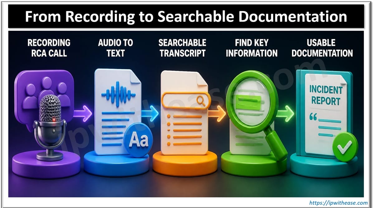 Documenting Network Troubleshooting Calls and RCA Meetings: Why Audio-to-Text Is Becoming an IT Ops Essential 2 From Recording to Searchable Documentation