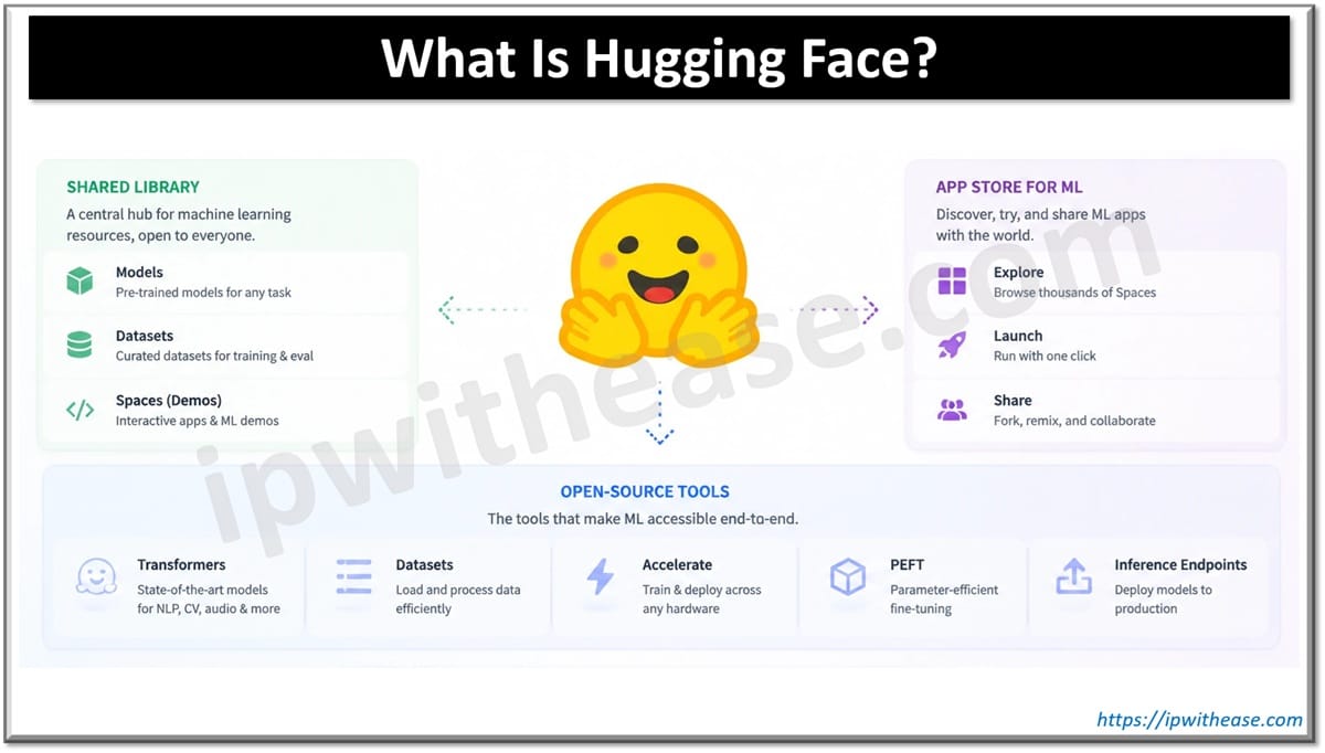 What Is Hugging Face