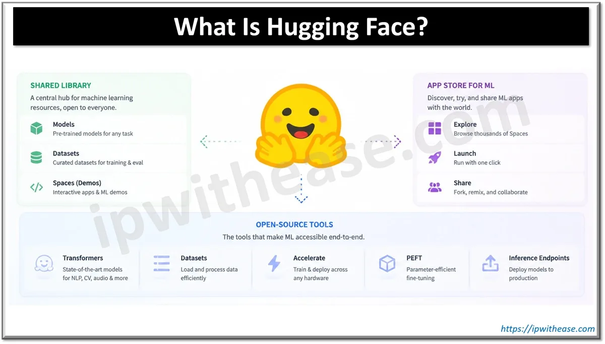 What Is Hugging Face