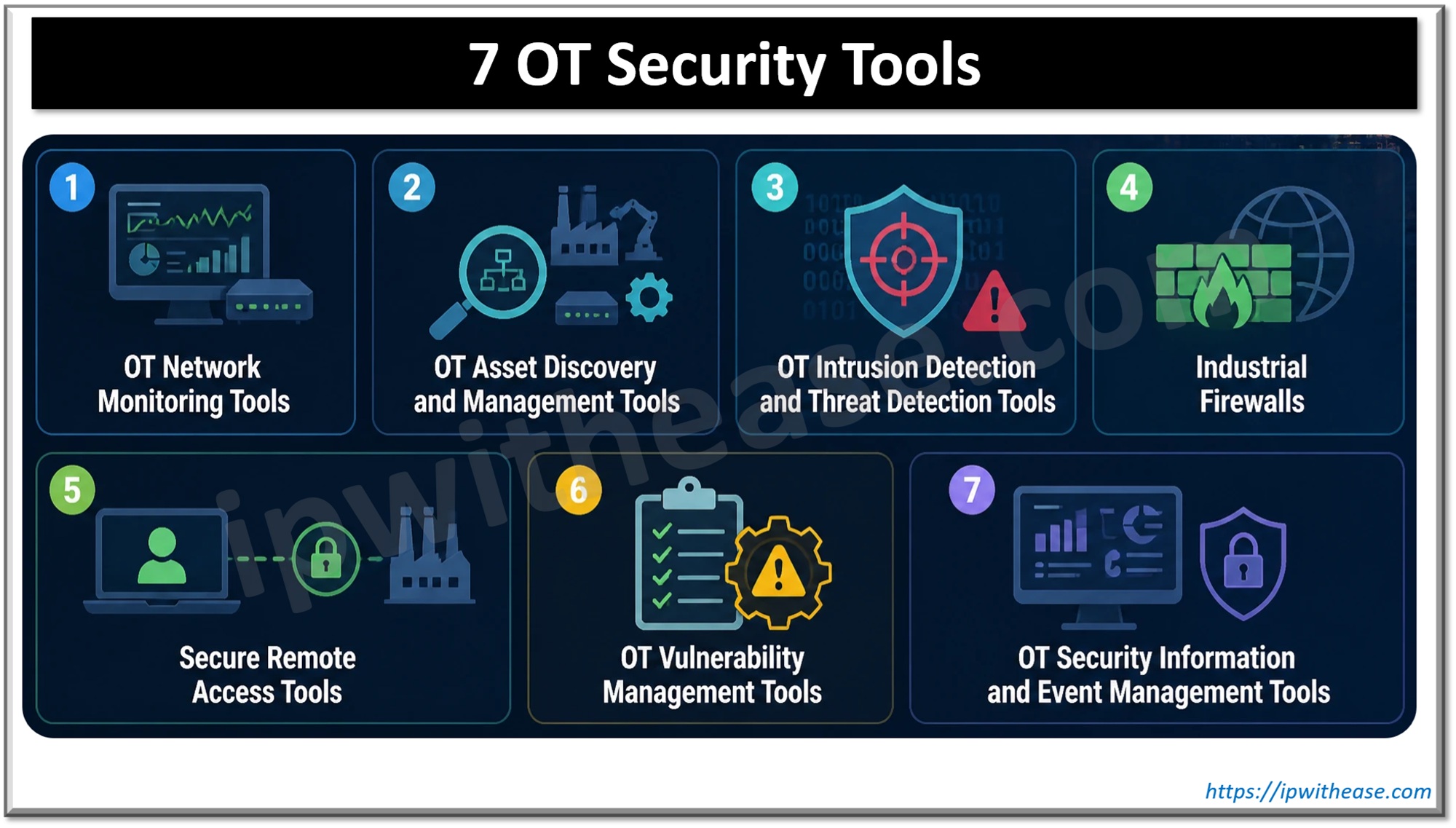 7 OT Security Tools