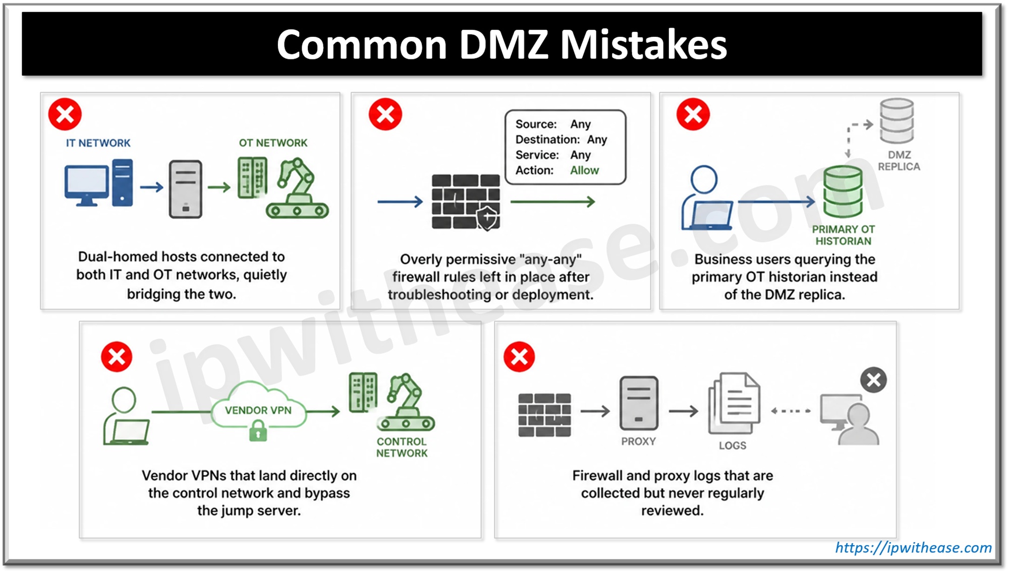 What is DMZ Network Architecture? 3 Common DMZ Mistakes