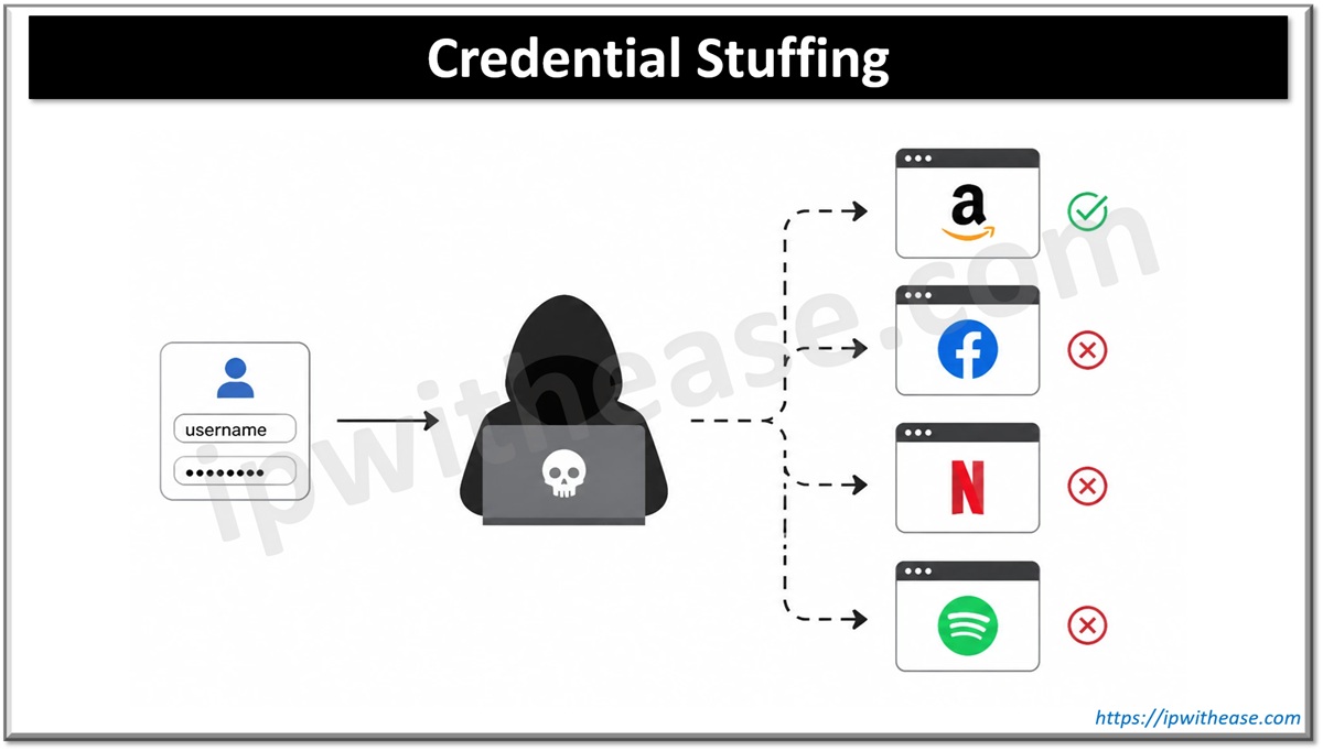 Credential Stuffing vs Brute Force Attacks: Key Differences and How to Defend Against Them 1 Credential Stuffing
