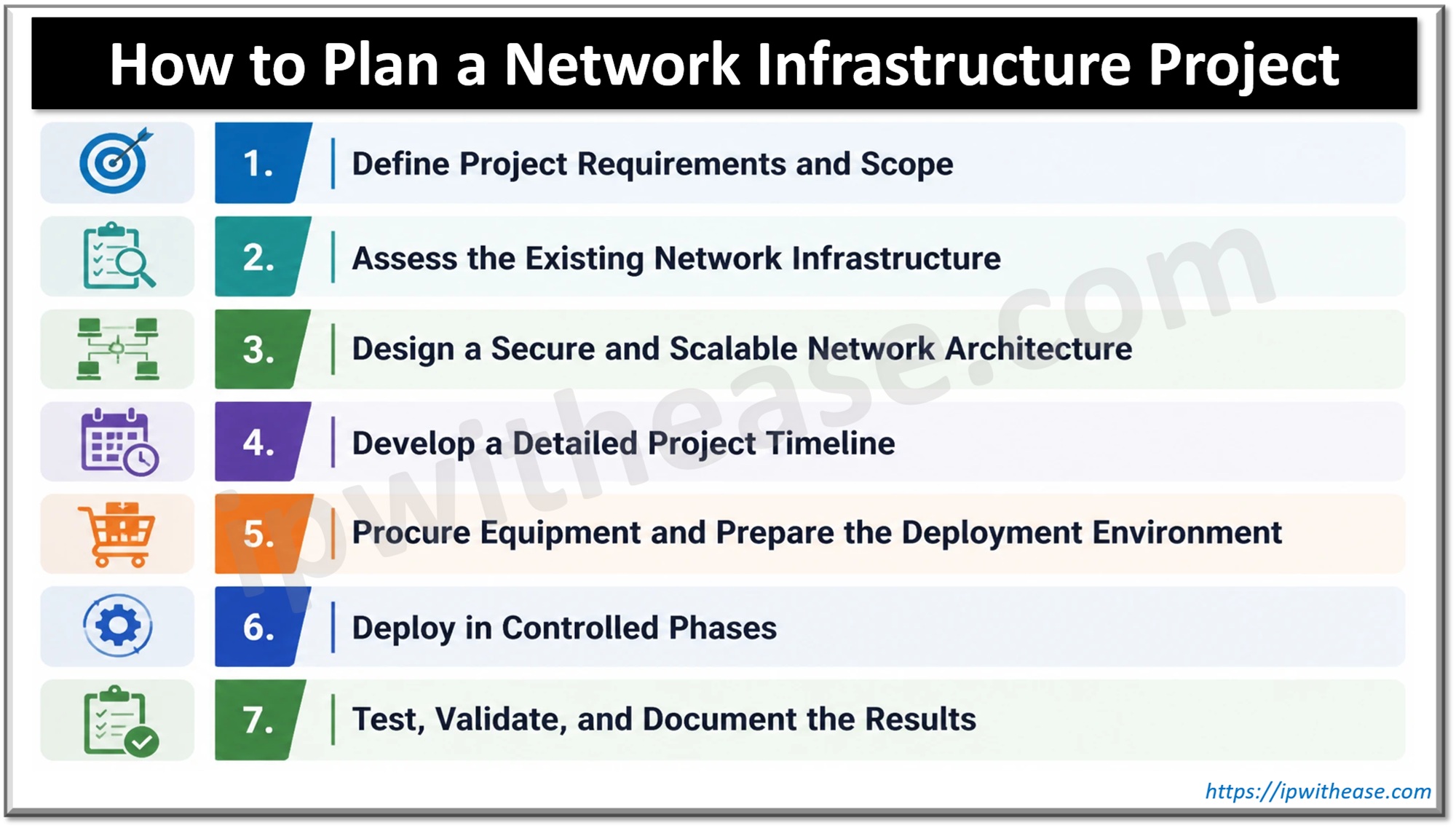 How to Plan a Network Infrastructure Project