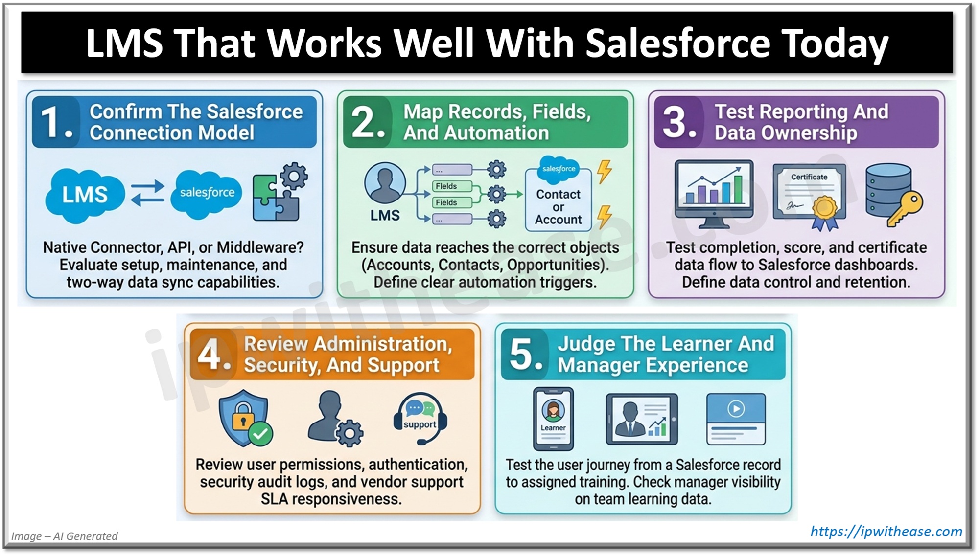 LMS That Works Well With Salesforce Today