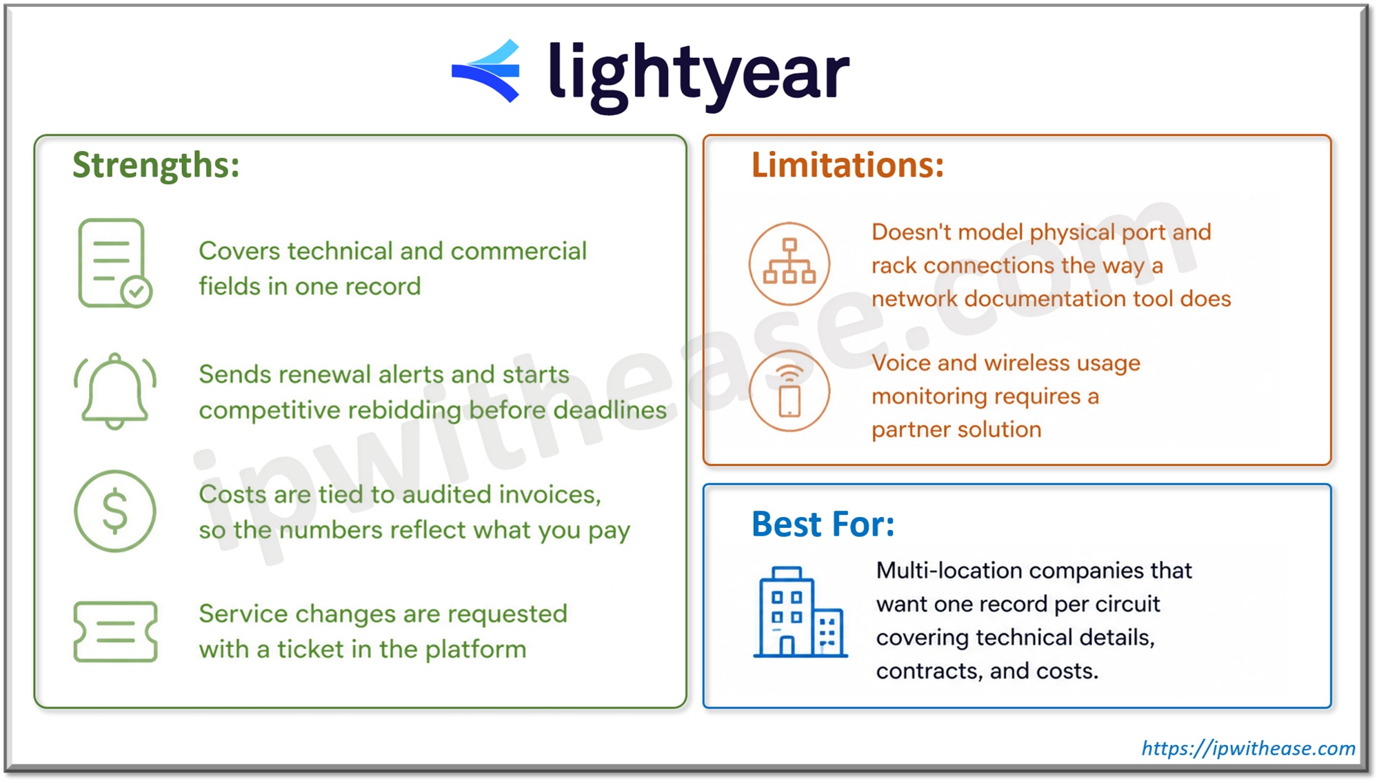Lightyear - Telecom Circuit Inventory Platform