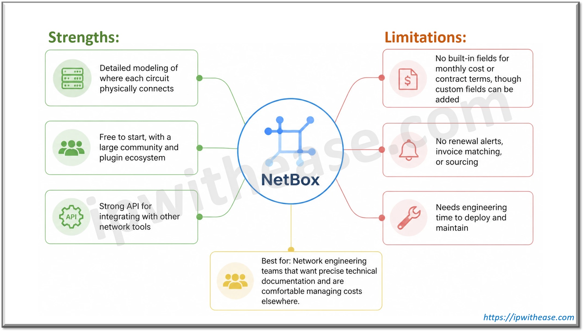 Netbox - Telecom Circuit Inventory Platform