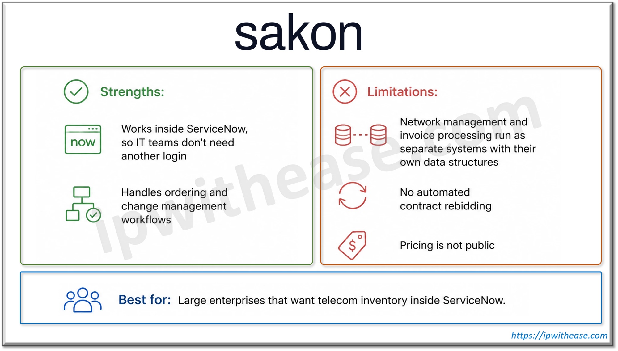 Sakon- Telecom Circuit Inventory Platform