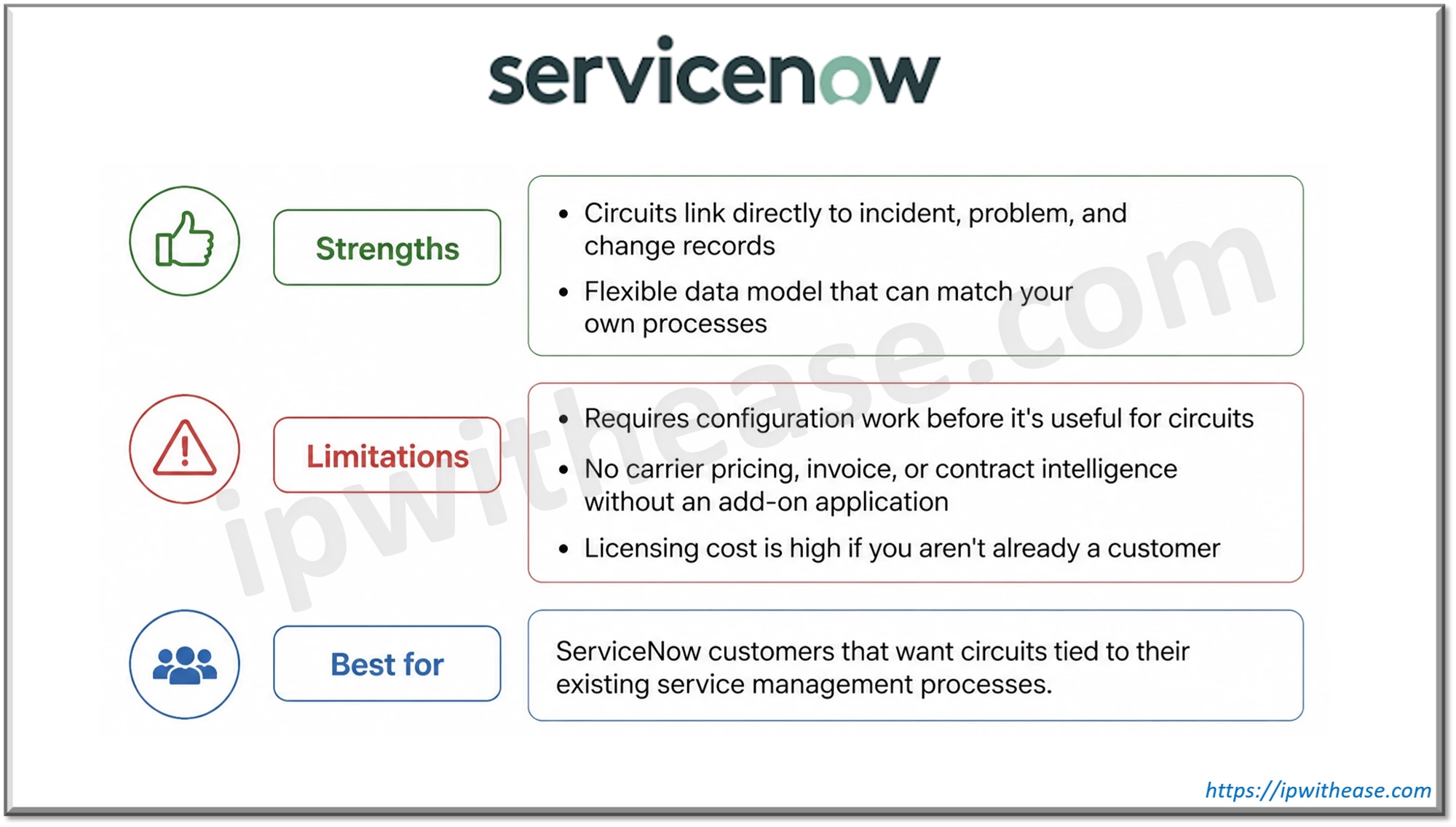 Servicenow - Telecom Circuit Inventory Platform
