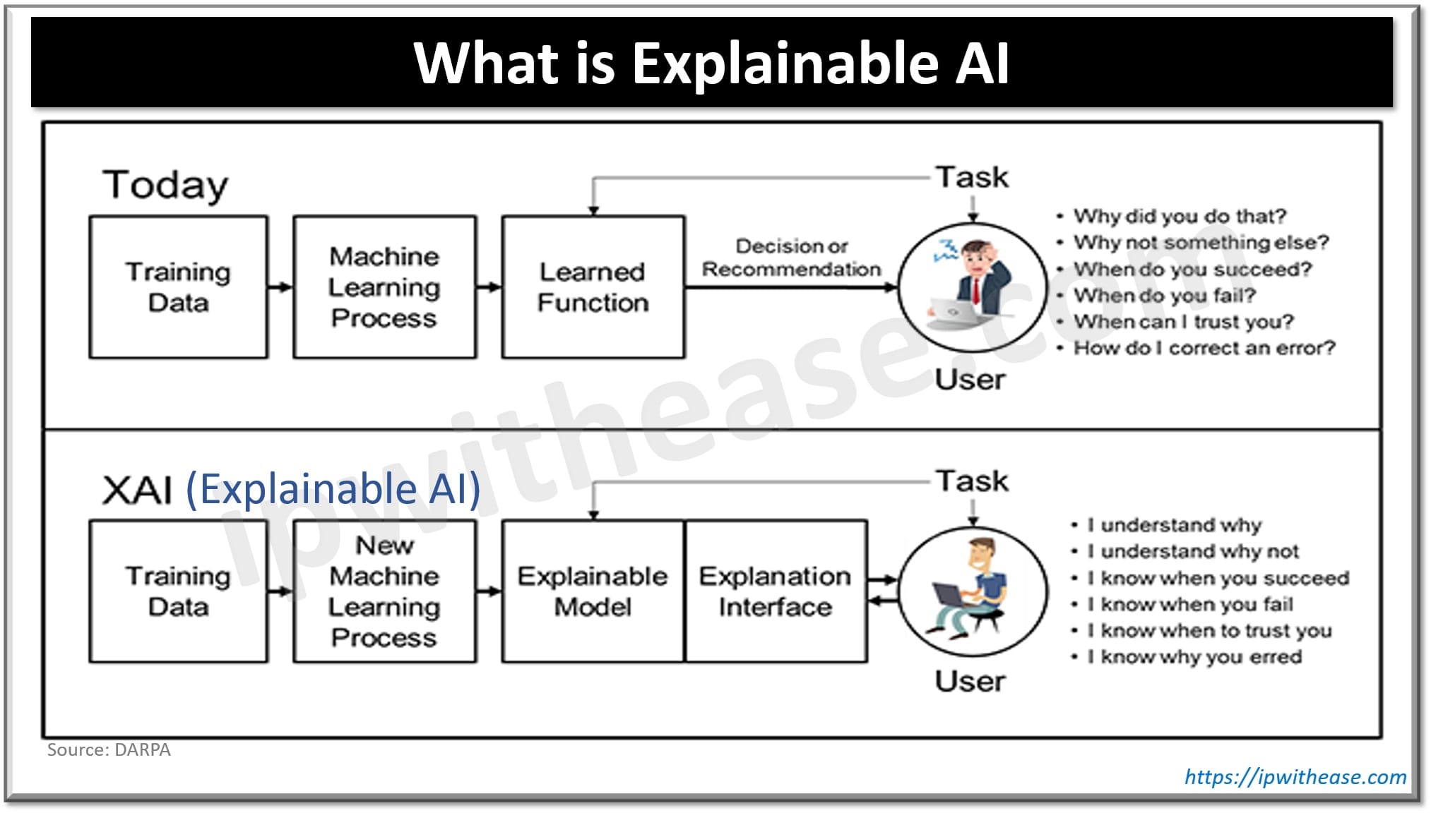 What is Explainable AI