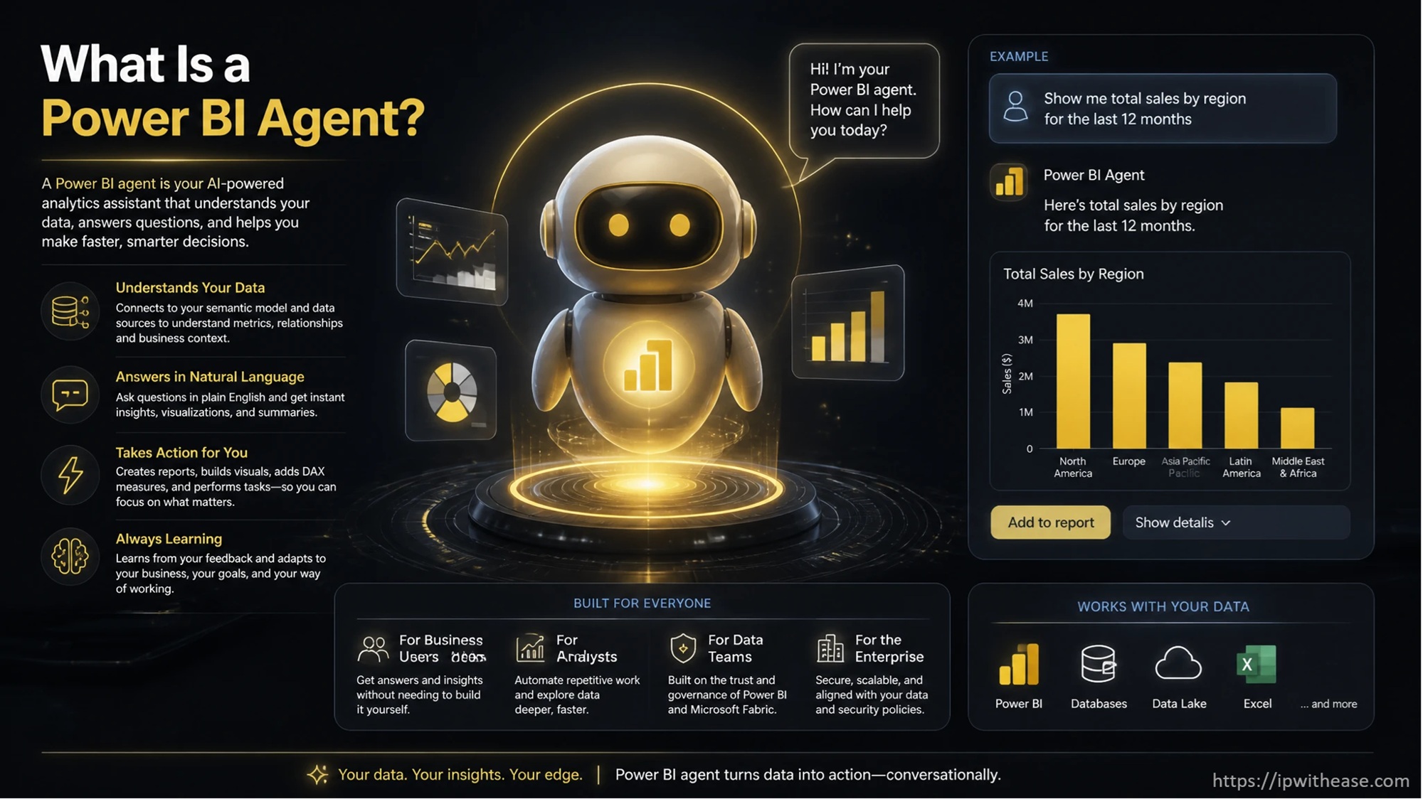Power BI Agents vs Copilot: What’s the Difference? 1 What is Power BI Agent